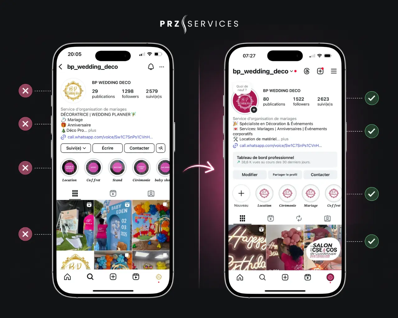 Ejemplo de optimización de perfil para BP Wedding Déco